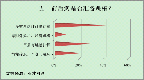 һǰM۵ռ50%  6Mн1/3