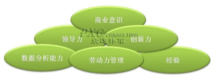 人力資源管理者的晉升路線圖譜
