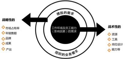 制定人才發展戰略 HR到底應該注意些什么?